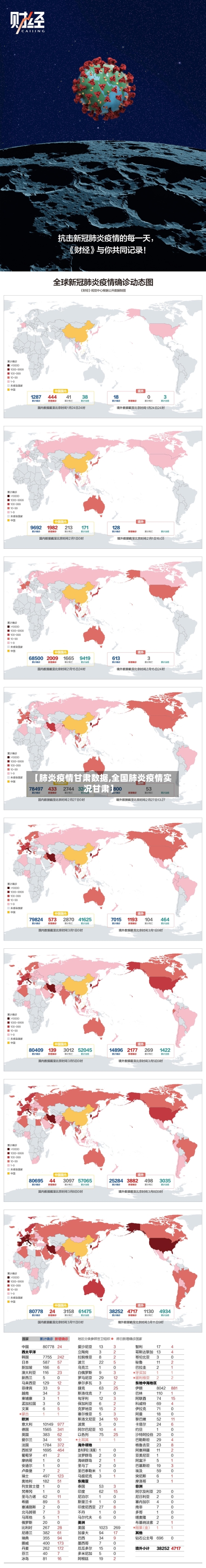 【肺炎疫情甘肃数据,全国肺炎疫情实况甘肃】-第2张图片