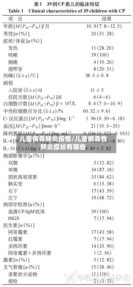 儿童病毒肺炎疫情/儿童病毒性肺炎症状有哪些