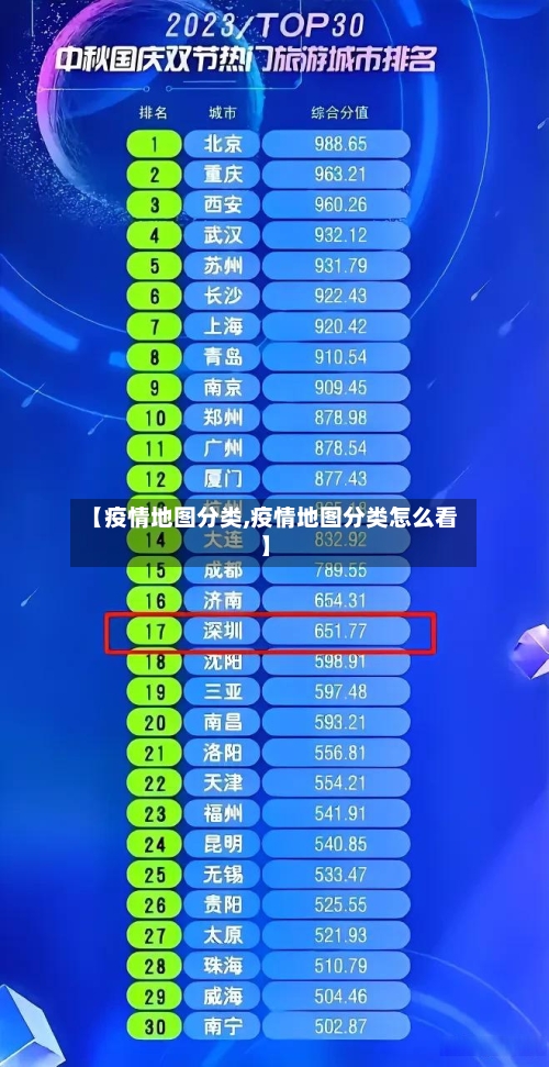 【疫情地图分类,疫情地图分类怎么看】-第3张图片