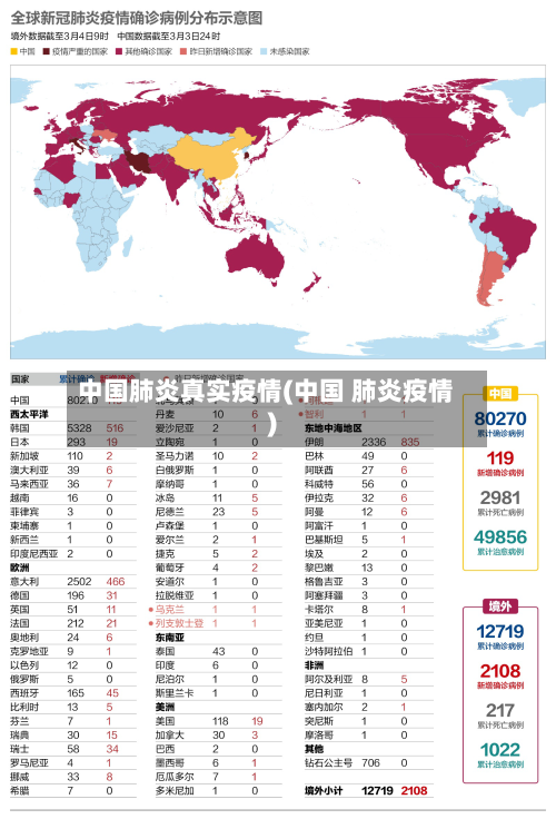 中国肺炎真实疫情(中国 肺炎疫情)-第2张图片