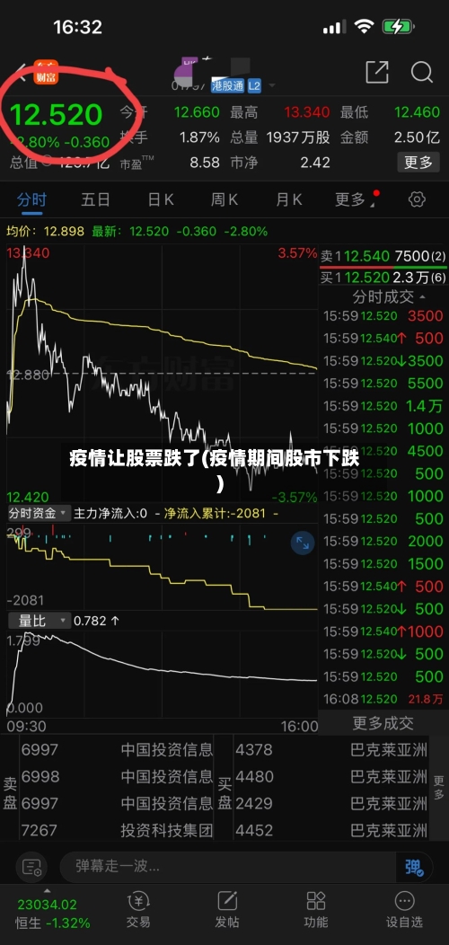 疫情让股票跌了(疫情期间股市下跌)