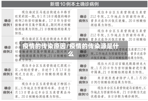 疫情的传染原因/疫情的传染源是什么-第1张图片